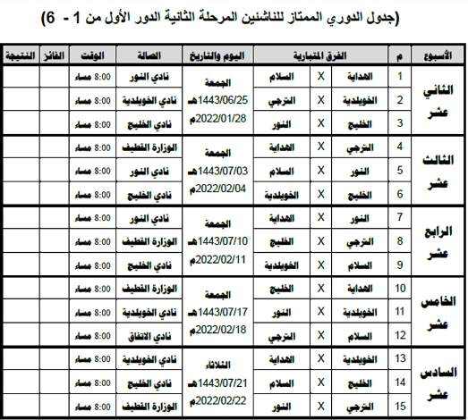 جدول دوري ممتاز الناشئين للكرة الطائرة المرحلة الثانية 12-1-